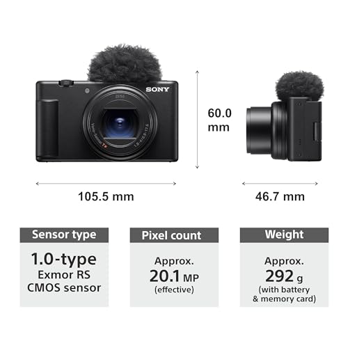 Product Variant View