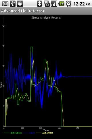 Advanced Lie Detector