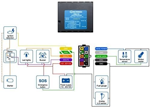 Teltonika FMA 110 Detailed Wiring Diagram