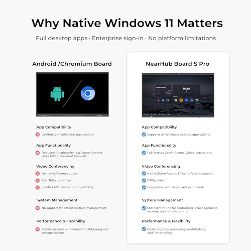 Image of NearHub S Pro 4K UHD Smart Board,86 inch Windows 11 Interactive Whiteboard for Business &Education,Touchscreen Display with Built-In Camera &Microphones,All-in-One Collaboration Device for Hybrid Meetings