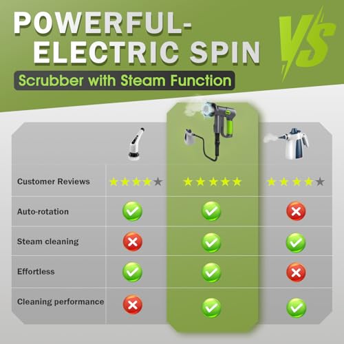 Electric Spin Scrubber Cordless, 2 Speeds Power Cleaning Brush, 150 Mins Runtime Rechargeable Shower Scrubber with 9 Replaceable Accessories for Bathroom, Tile, Grout, Kitchen, Floor, Car - Thumbnail 4
