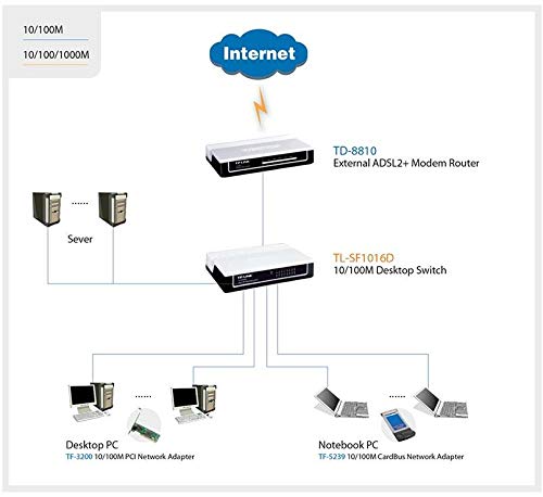 TP Link TL SF1016D 16 Port 10100Mbps Desktop Switch Commutateur 16 x 10100 de bureau - vue 8