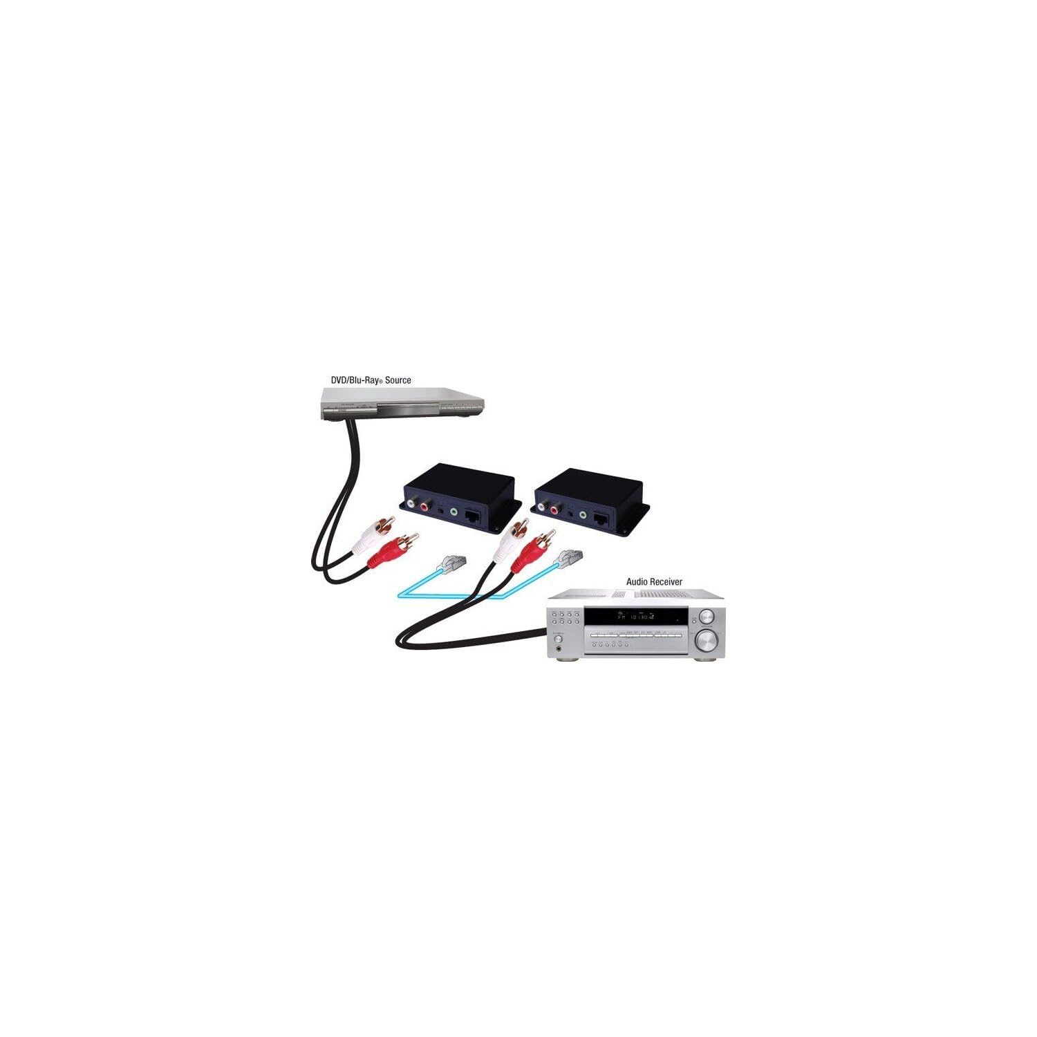 Vanco 280535 Analog Audio Over Cat5e/Cat6 Cable Extender