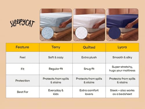 Image of SleepyCat Waterproof Lycra Mattress Protector | Single 72x36 | Navy Blue