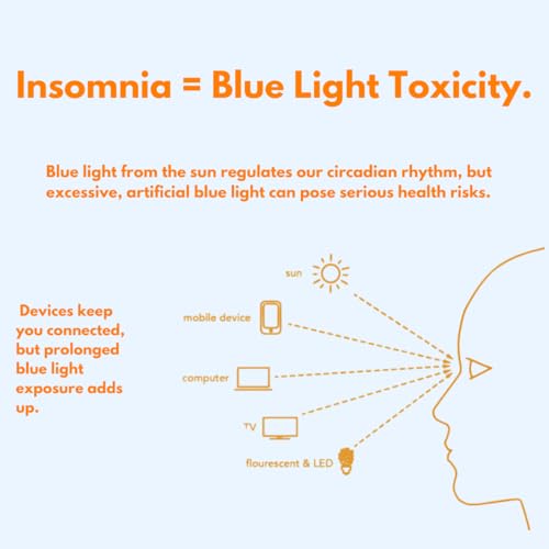 Image of Blue Light Blocking Glasses by Blu | Reduce Digital Eye Strain, Gaming Glasses, and Improve Sleep Quality During Screen Time