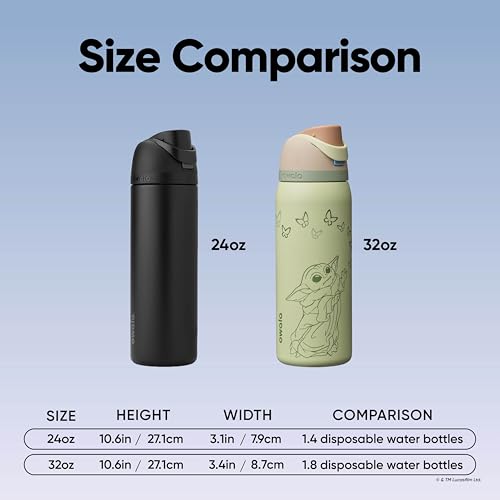 Image of Owala Star Wars FreeSip Insulated Stainless Steel Water Bottle with Straw for Sports, Travel, and School BPA-Free Sports Water Bottle, 32 oz, GroGu
