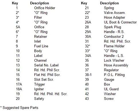 Replacement Parts 975 Heat Gun Igniter for 975 Gun
