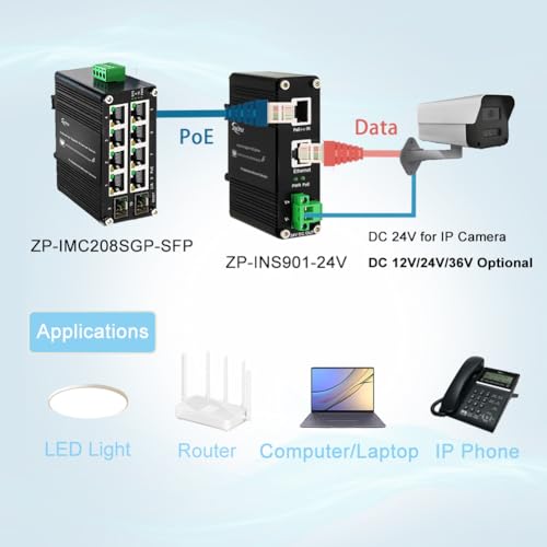 Divisor PoE Industrial Gigabit de 95 W, 24 VCC, IEEE 802.3at/af/bt, IP40 miniatura 4