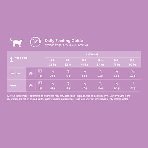Vetdiet Cat Food For Skin & Stomach Sensitivities, Salmon And Sweet Potato Formula, 3.5 Lb #TOP5