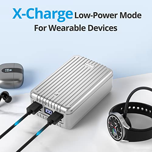 Zendure Power Bank, 100W Laptops Portable Charger 26800Mah With Dual Usb-C Pd (100W&60W) & 2 Usb-A (15W&Qc3.0 18W) Battery Pack Compatible With Iphone, Huawei, Macbook Pros, Ipad, Samsung, Dji #TOP3