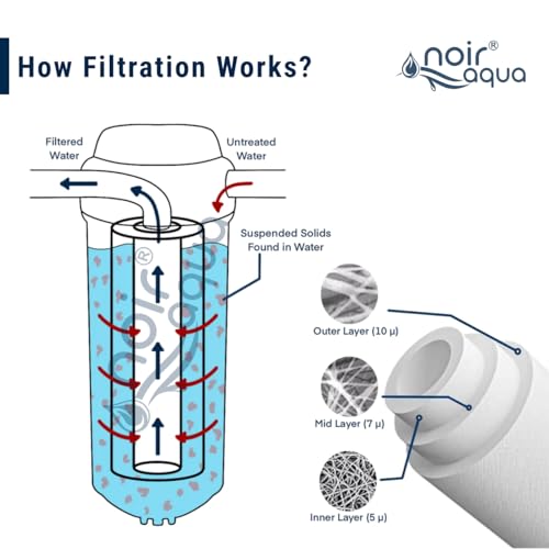 Image of Noir Aqua Pre Filter Assembly Kit with 2 Spun Filters Candles, Spanner, Pipe, Elbow & Telfon | External Pre Filter Housing Kit Compatible With All Branded /Non Branded Water Purifiers Filters, Black