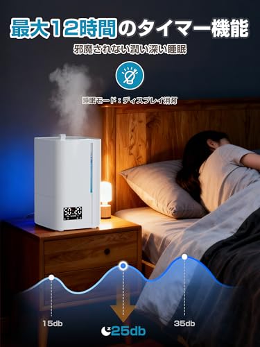 Ogdgho ハイブリッド式加湿器 5.5L TH-2305