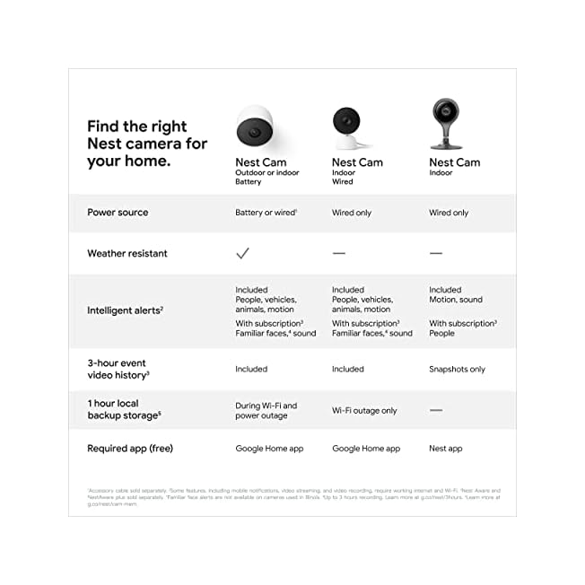 Google indoor Nest Security Cam 1080p (Wired) 2nd Generation Snow