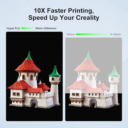 Image of Creality Hyper PLA Filament 1.75mm White 2KG, RFID 3D Printer Filament for High Speed 30-600mm /s, PLA Filament Support CFS, Fits for K2 Plus and Most 3D Printers 1kg(2.2lbs) /Spool