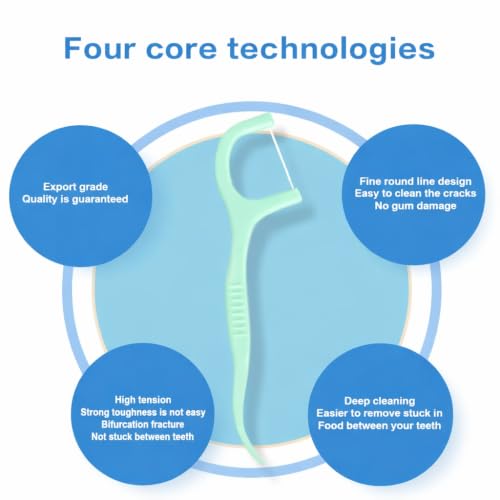 Image of Dental Floss Picks for Adults, Mint Flavour, Thin & Strong Floss Thread with Toothpick End, Easy Grip Interdental Cleaner for Daily Oral Care, Travel-Friendly Resealable Pack - 50 Pieces