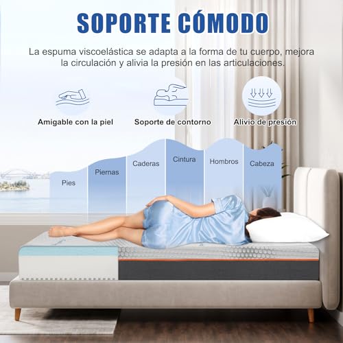 La Mejor Selección de Mercado Libre Colchones Matrimoniales comprados en linea. 30 Imagen adicional