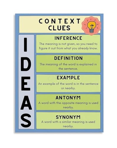 Vocabulary Building Poster Context Clues Using the IDEAS Method for