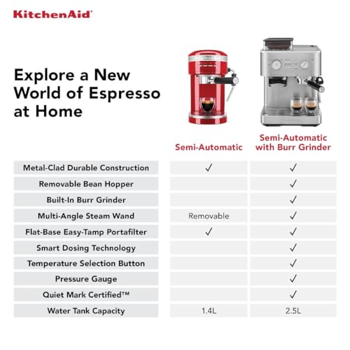 KitchenAid, KES6551 Halbautomatische Espressomaschine mit Gratmühle, 2 Tassen, Edelstahl 8 KitchenAid, KES6551 Halbautomatische Espressomaschine mit Gratmühle, 2 Tassen, Edelstahl