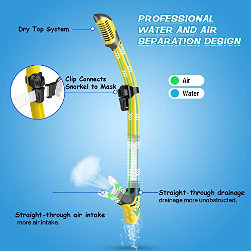 image for Greatever Dry Snorkel Set,Panoramic Wide View,Anti-Fog Scuba Diving Ma