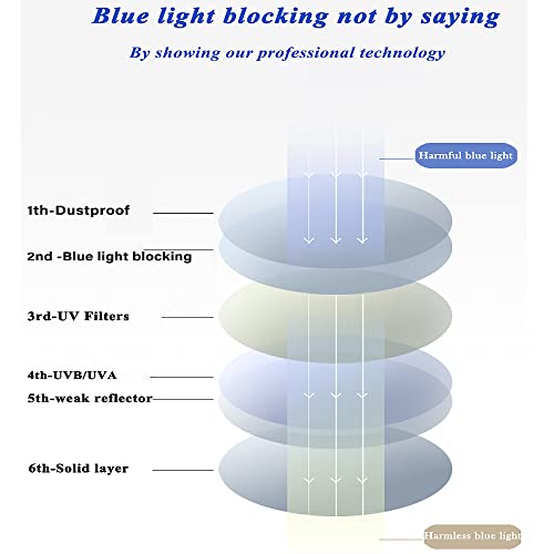Image of MORESHINE Fashion Cat Eye Blue Light Blocking Glasses for Women, Glasses for Reading /Computer /TV /Phones Eye Strain