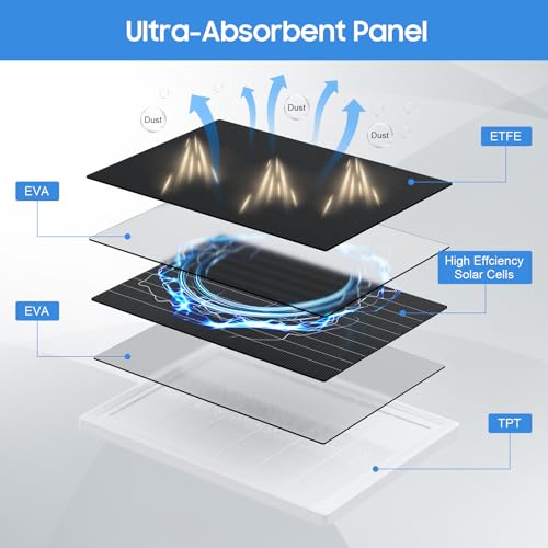 Solar Panel for Ring Camera, 2 Pack solar panels for Ring Security Camera, 5W Solar Panel with 10FT/3M Long Cable Dustproof Waterproof, Solar Charger Compatible with Spotlight & Stick Up Outdoor Cam