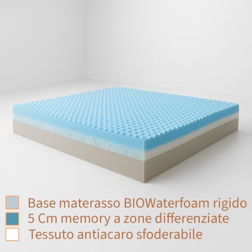 Comfy Line - Materasso Matrimoniale 200X200 In Memory Foam H 30 Cm. A 7 Zone Differenziate Ortopedico. Rivestimento Policot Fresco E Traspirante. Made In Italy 100% - 3