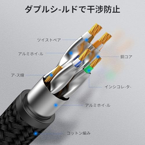 LEKVKM CAT8 LANケーブル 20M