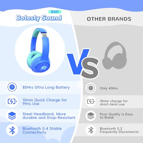 Image of Kids Bluetooth Headphones, 85H Playtime for Toddler Boys (Azure No LED)