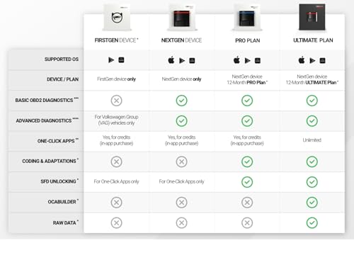Image of OBDeleven OBD2 Diagnostic Scanner for VW, Audi, Seat, Cupra, Skoda, BMW, Mini - Next Gen Bluetooth Device, Android & iOS Compatible (Device + Ultimate Plan)