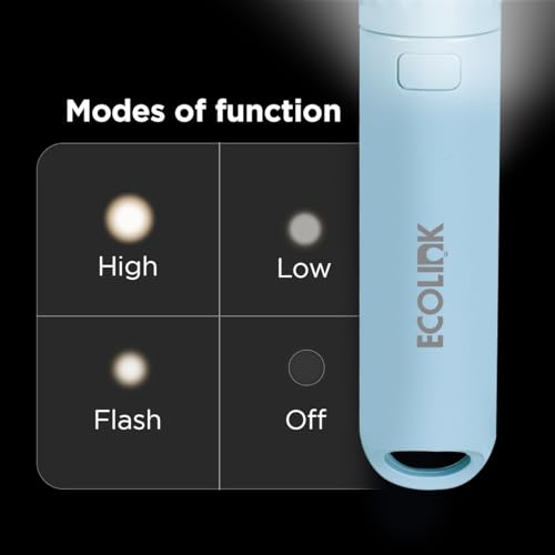 EcoLink Glint Blue LED Torch Light Pack of 1 - Image 4