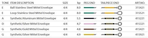 Pirastro Evah Pirazzi Gold 415221 alüminyum 2ª-medium-violín 4/4 - Görsel 4