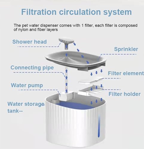 Fuente de Agua Automática para Gatos y Mascotas miniatura 3