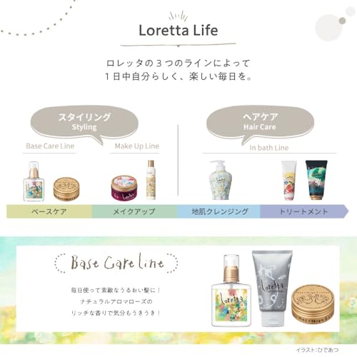 ロレッタ ベースケアオイル