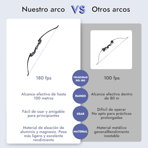 Arco profesional 9 Imagen adicional