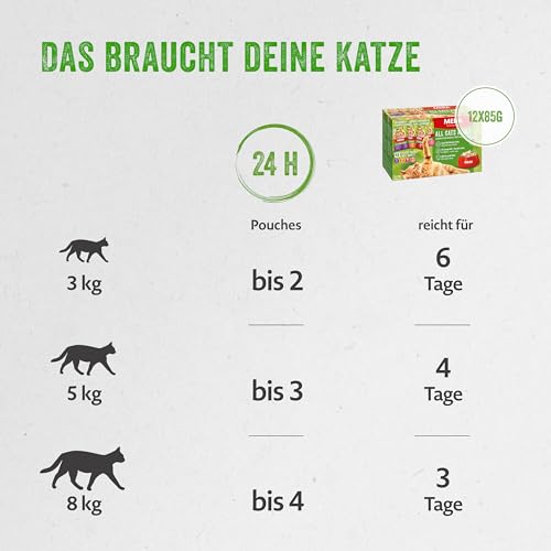 MERA Cats Adult Nassfutter Multibox, für ausgewachsene Katzen, getreidefrei und nachhaltig, Katzenfutter mit hohem Fleischanteil aus Huhn, Rind, Ente und Lachs, 12 x 85 g
