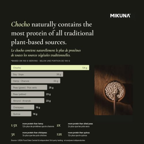 Image of Mikuna Chocho Plant Protein Powder, Cacao - 20g Protein, 8g Fiber - Third-Party Tested, Vegan, Keto, Lectin Free - 15 Servings