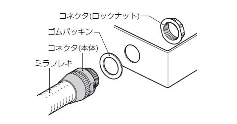 Amazon.co.jp: 未来工業(MIRAI) 防水型コネクタ ミラフレキMF28用