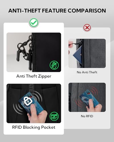 WATERFLY Small Crossbody Sling Backpack: RFID Blocking Anti Theft Sling Chest Bag Travel Shoulder Causal Daypack