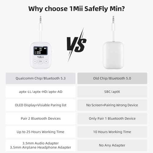 1Mii Bluetooth Transmitter for Airplane, Bluetooth 5.3 Adapter for TV,Airplane Travel Essentials, Aptx Low Latency Wireless Audio Aux for Headphones, Any 3.5mm Jack,Linking 2 Devices (White)