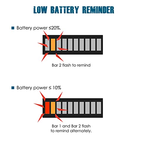 Runleader 36V Batterie Ladezustandsanzeige,Blei-Säure-Batterieanzeige,Batterietester; Batterieentladewarnung,Verwendung für Golfwagen,Gabelstapler, Sternwagen,Yamaha(BI001-36V)