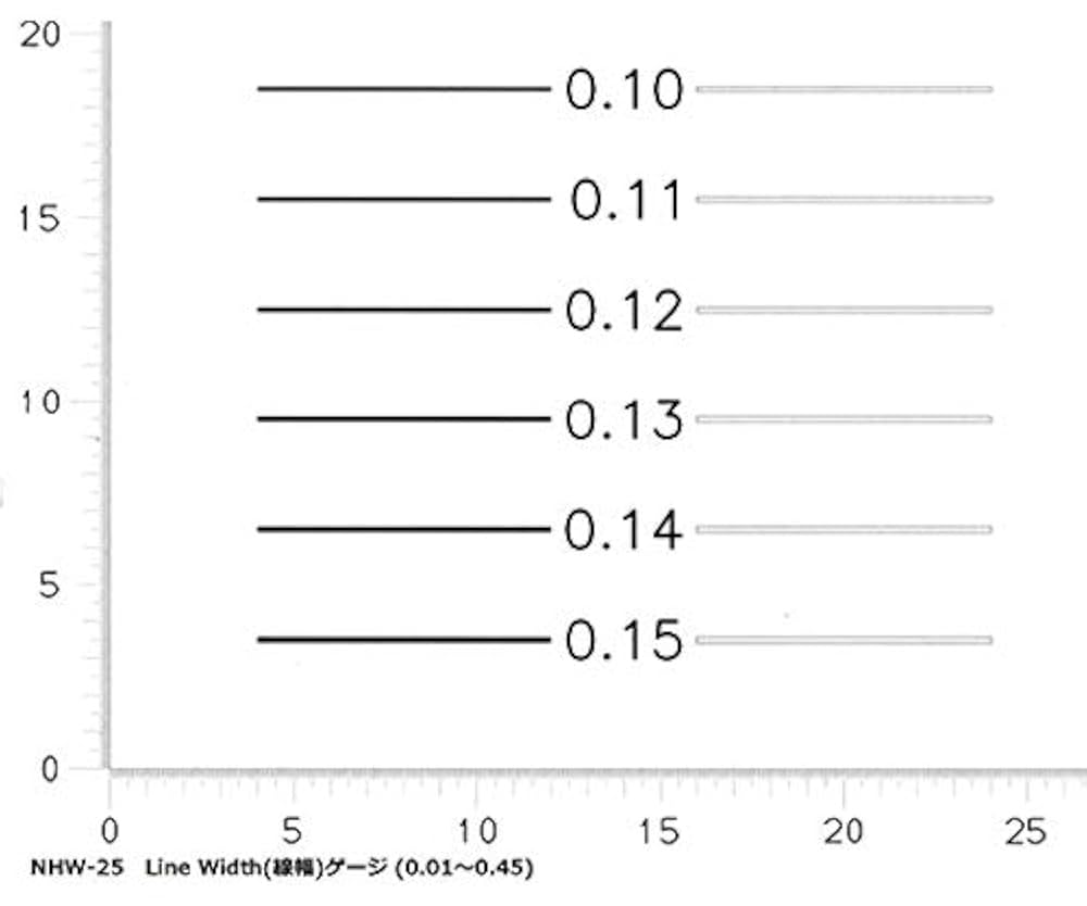 さやページ①(ゲージ) NHW-25 顕微鏡用スケール シートゲージ NHWシリーズ ナディック