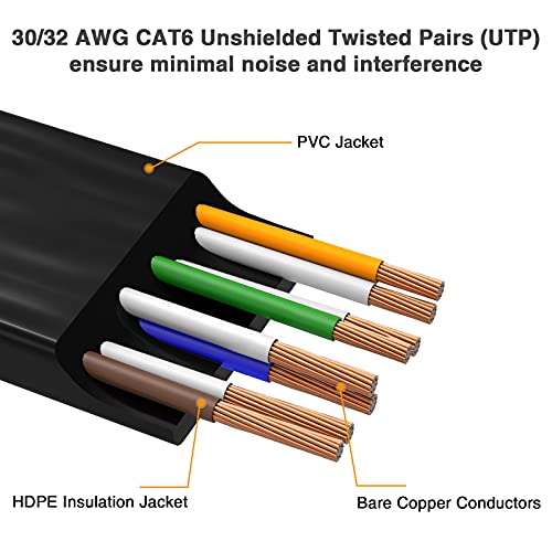 Cat 6 Ethernet Cable 100Ft, Cat6 Flat Internet Cable High-Speed Lan Patch Network Cables Bandwidth Up To 250Mhz 1Gbps With Rj45 Gold-Plated Connector Long Computer Wire, Black #TOP5