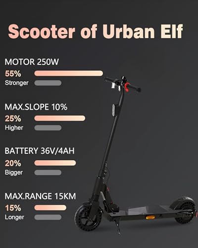 Electric Scooter 500W Peak Motor, 12 Miles Range & 15 MPH,