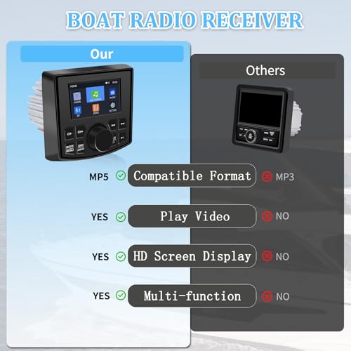Image of Geloo Marine Stereo Boat Radio Receiver Digital Media Player MP5 Waterproof 4 inch Display Screen, Wireless Connection, AM /FM Radio Receiver, Watch HD Video
