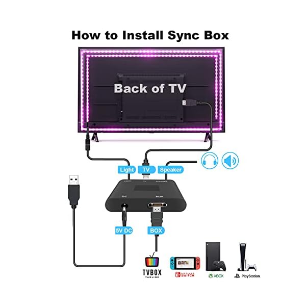 TV LED Hintergrundbeleuchtung mit HDMI Sync Box, Backlight Unterstützung von 1080P@60Hz Pure Color Lighting Effect, App Steuerung, Umgebungsbeleuchtung für PCs unter 65 Zoll… – Bild 4
