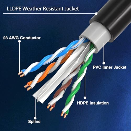Cable Exterior Cat 6 Direct Burial Ethernet 1000 ft UTP miniatura 3