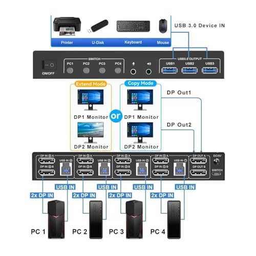 KVM DP dual de 4 puertos con soporte 4K 144Hz para gaming fluido 3