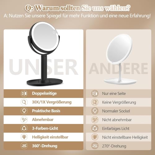 MOMOKUBA Kosmetikspiegel mit Beleuchtung, Vergrößerungsspiegel mit Licht 30fach, Kosmetikspiegel mit Vergrößerung 7"… – Ansicht 6