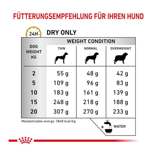 Royal Canin Veterinary Urinary S/O Ageing 7+ | 3,5 kg | Diät-Alleinfuttermittel für Hunde | Ab dem 7. Lebensjahr | Harnuntersättigende und metastabilisierende Eigenschaften