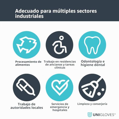 Miniatura 3 de Unigloves Unicare Gs0035 Guantes De Nitrilo Desechables Multiusos Sin Polvo, Caja De 100 Guantes, Azul, Talla Extragrande Gs0035